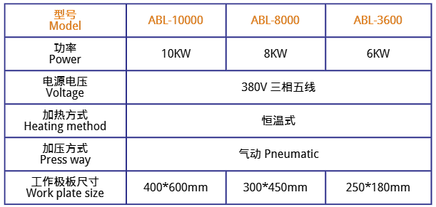 阿博萊高頻恒溫造口袋同步熔斷機詳細技術參數(shù)