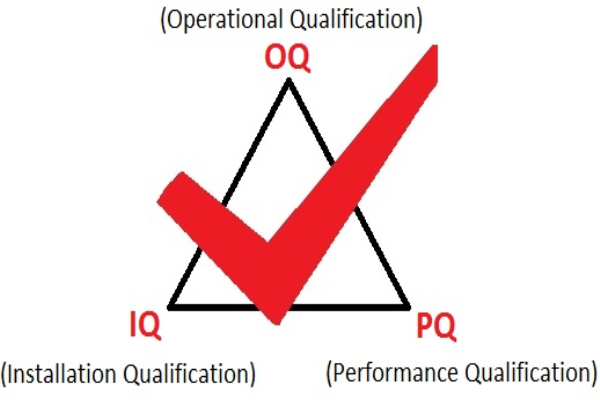 設(shè)備3Q認(rèn)證中IQ、OQ、PQ具體是什么？